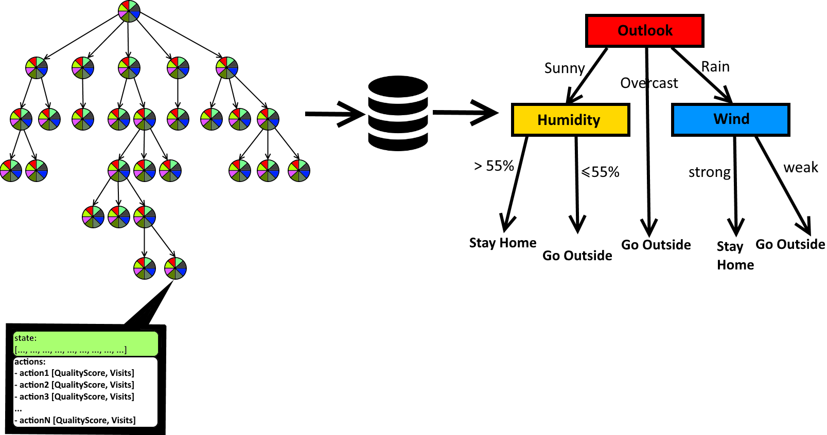 Parameter and node types