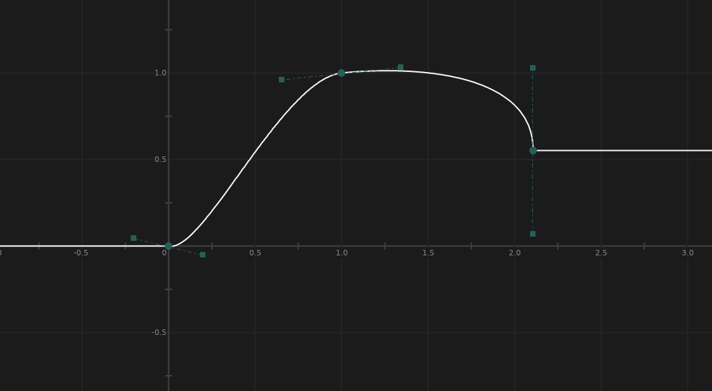 Bezier Spline