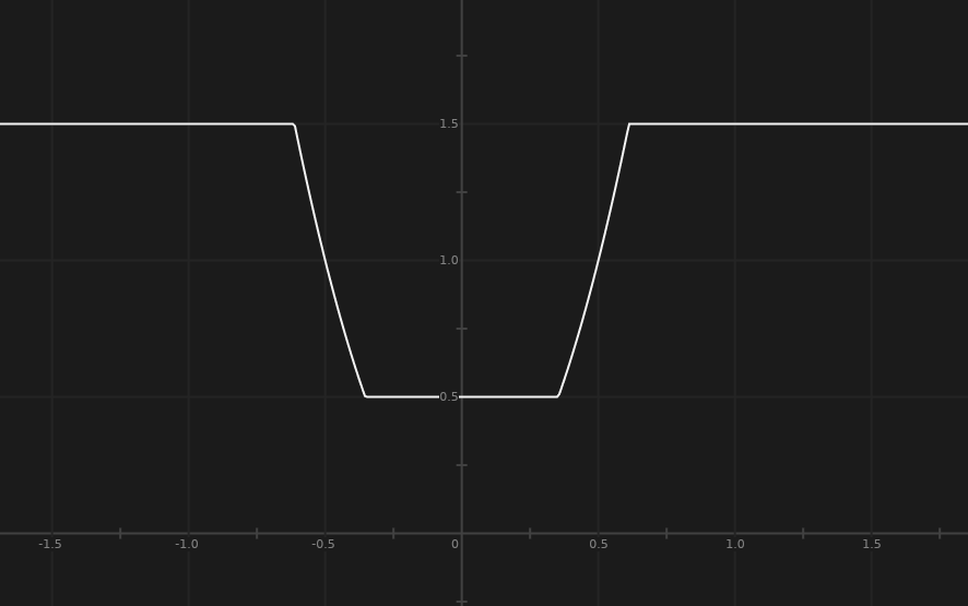 Double-Bounded Power Function