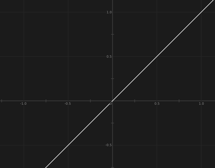 Linear Function