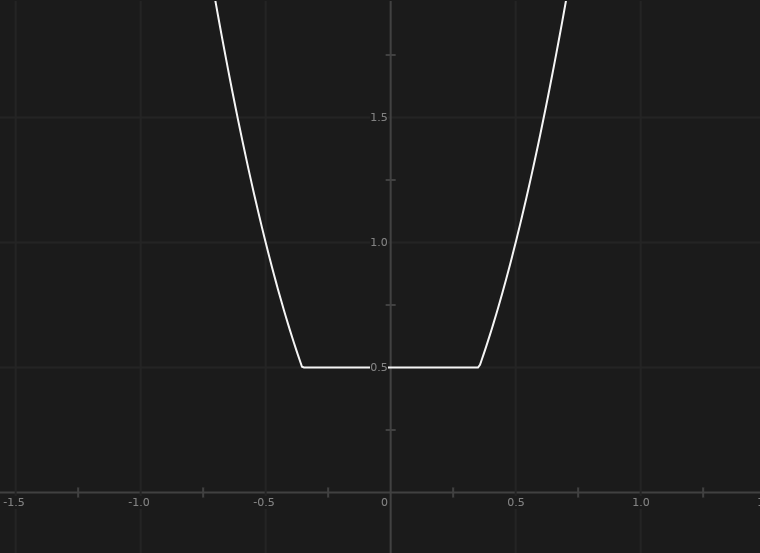 Lowerbound Power Function