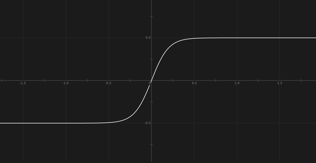 Sigmoid Function