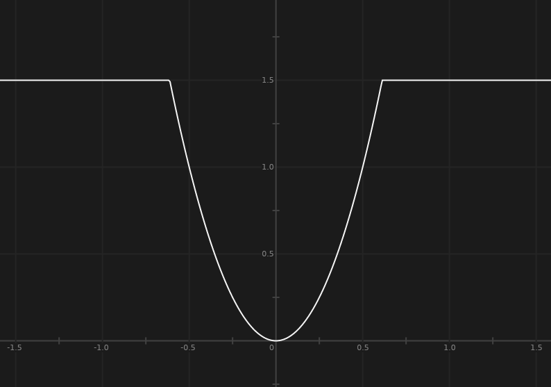 Upperbound Power Function