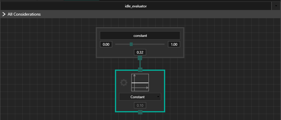 Idle evaluator