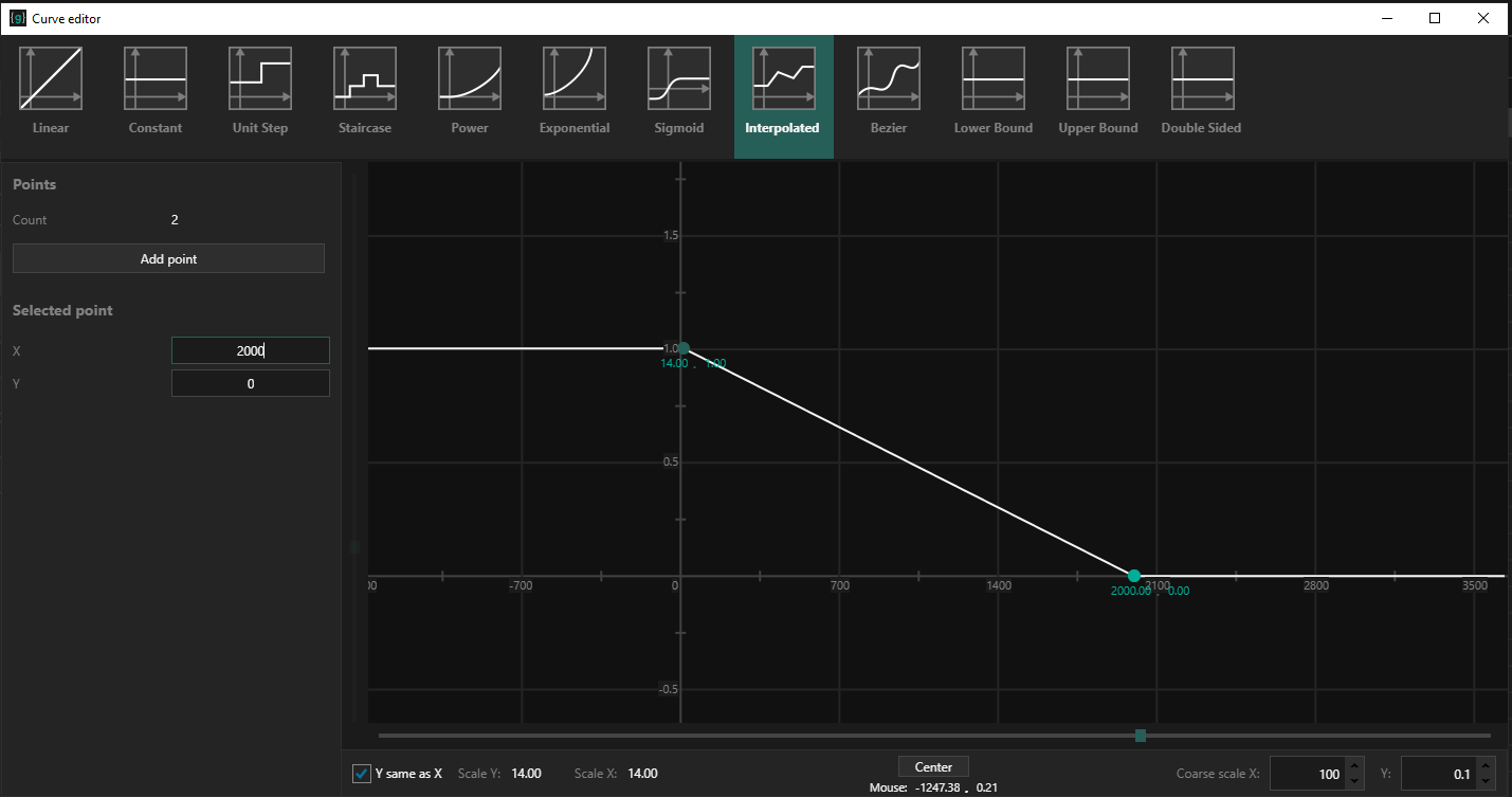 Distance curve
