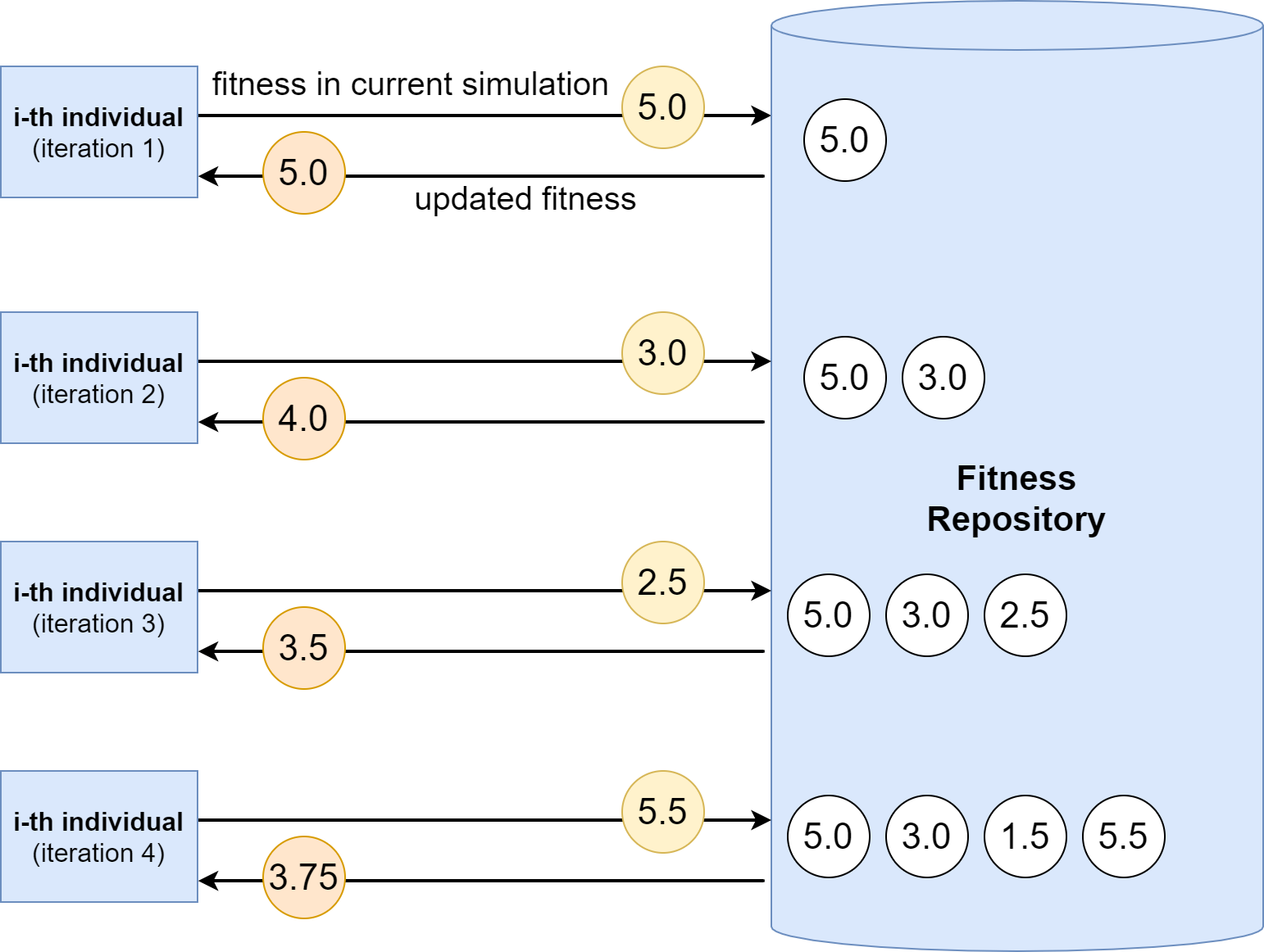 The idea of FitnessRepository